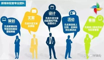微信代運營 專業設計服務，精準滿足您的需求